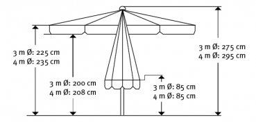 Schneider Gastro Marktschirm Jumbo 300cm Seilzug Stock 55mm wasserfest grün